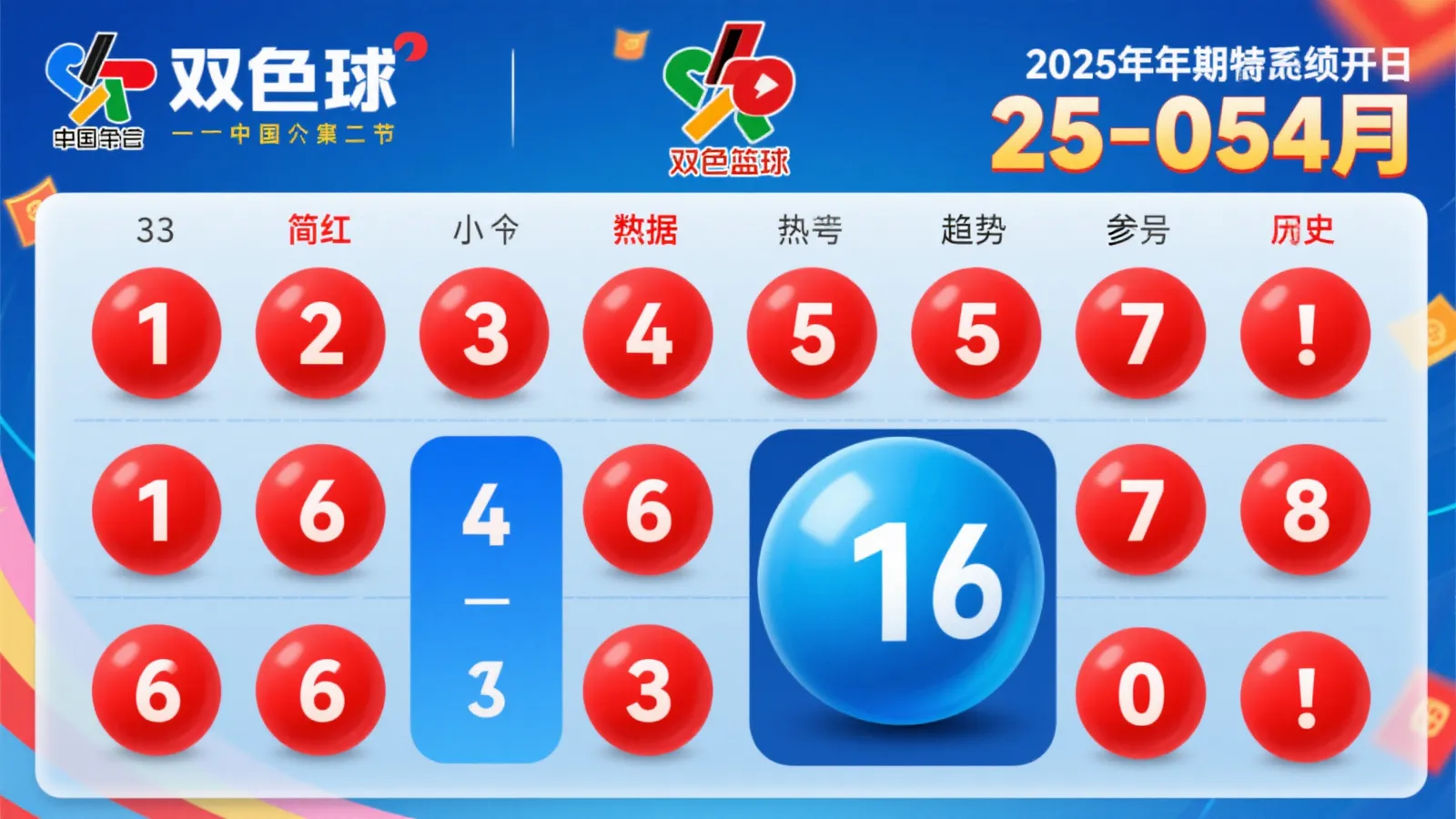 双色球第25-054期揭晓